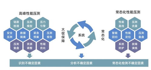 生產(chǎn)環(huán)境全鏈路壓測利器 新一代網(wǎng)絡(luò)技術(shù)開發(fā)工具解析